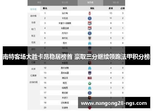 南特客场大胜卡昂稳居榜首 豪取三分继续领跑法甲积分榜