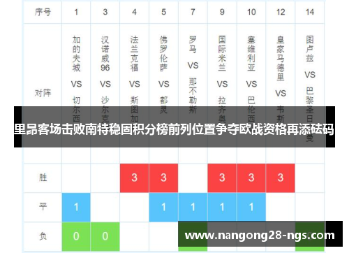 里昂客场击败南特稳固积分榜前列位置争夺欧战资格再添砝码